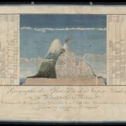 Fig. 1. Humboldt’s “Naturgemälde der Anden” (1807). It was originally published in 1805 as the “Tableau physique des Andes et pays voisins” with the "Essai sur la géographie des plantes". Source: Wikimedia.