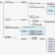 ALTO XML Schema